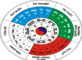 Cách hóa giải lục sát thay đổi vận mệnh, tình cảm vợ chồng Cách hóa giải lục sát thay đổi vận mênh, tình cảm vợ chồng