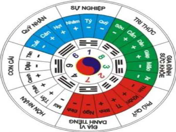 Cách hóa giải lục sát thay đổi vận mệnh, tình cảm vợ chồng