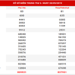 dự đoán xsmt ngày 27/05/2019