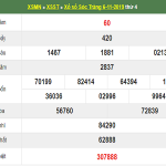 Thống kê kết quả xổ số sóc trăng ngày 13.11