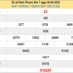 Bảng KQXSBP- Phân tích xổ số bình phước ngày 16/05 tỷ lệ trúng cao