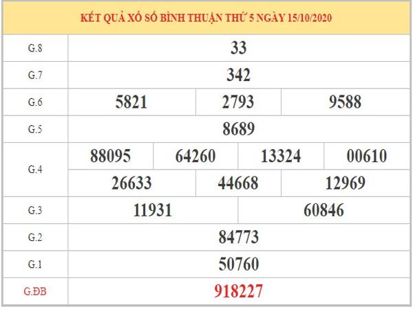 Thống kê XSBT ngày 22/10/2020 dựa trên phân tích KQXSBT kỳ trước