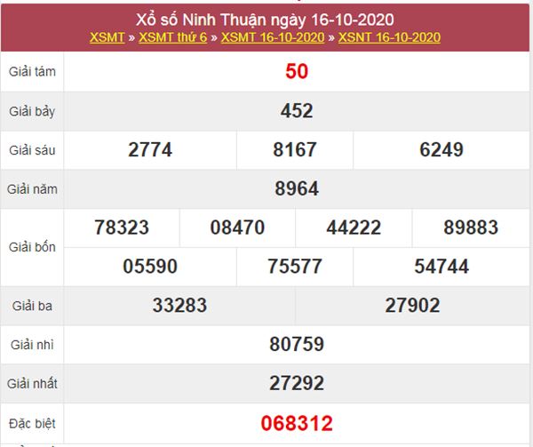 Thống kê XSNT 23/10/2020 chốt lô Ninh Thuận cùng cao thủ