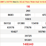 Nhận định XSTTH ngày 21/12//2020- xổ số thừa thiên huế cùng chuyên gia