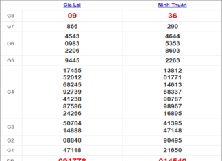 Thống kê xổ số miền Trung 22/1/2021