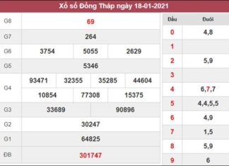Thống kê XSDT 25/1/2021 chốt số đẹp giờ vàng Đồng Tháp