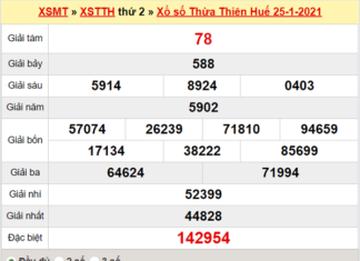 Thống kê xổ số Thừa Thiên Huế 1/2/2021