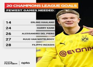 Tin bóng đá QT 13/3: Barca cũng chọn Haaland là mục tiêu hàng đầu