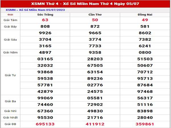 Thống kê KQSX Miền Nam ngày 12/7/2023 soi cầu MN thứ 4