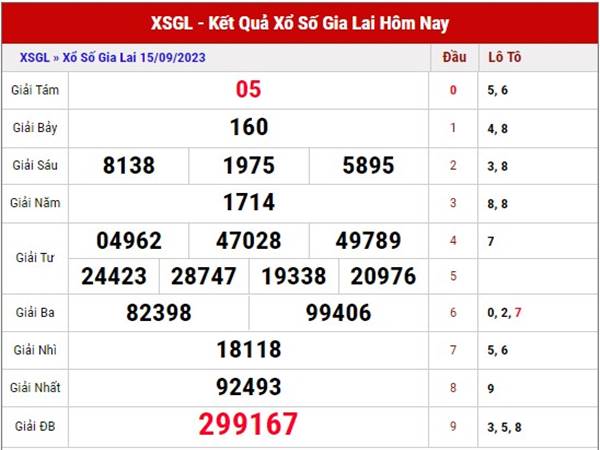 Thống kê KQXS Gia Lai ngày 22/9/2023 dự đoán SXGL thứ 6