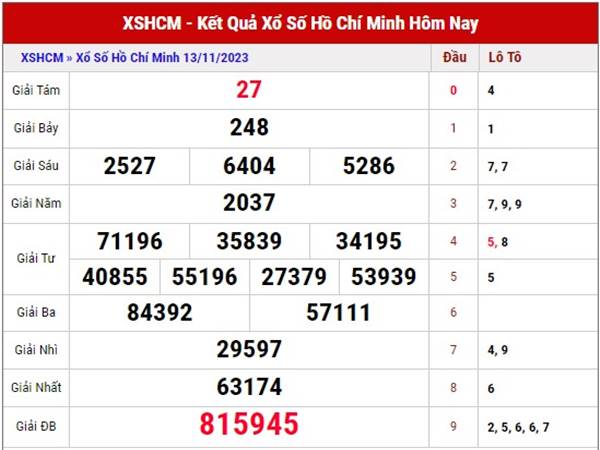 Thống kê xổ số Hồ Chí Minh ngày 18/11/2023 dự đoán loto thứ 7