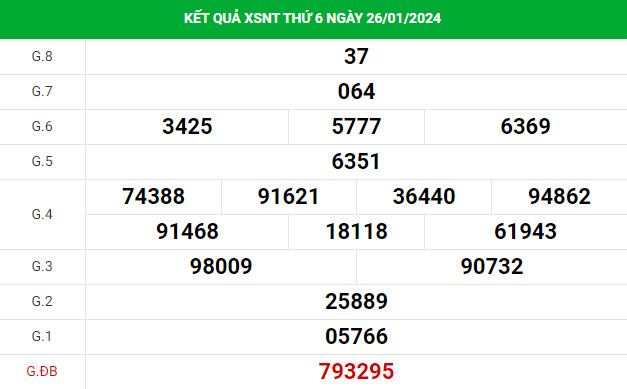 Thống kê soi cầu xổ số Ninh Thuận 2/2/2024 hôm nay chính xác
