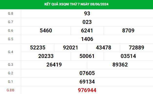 Thống kê phân tích Quảng Ngãi 15/6/2024 chính xác may mắn