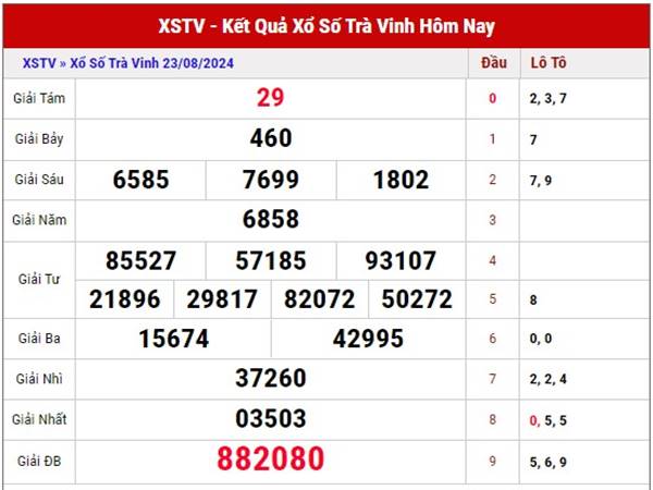 Nhận định XSTV ngày 30/8/2024 phân tích loto thứ 6