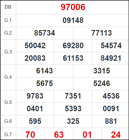 Quay thử miền Bắc hôm nay 12/9/2024
