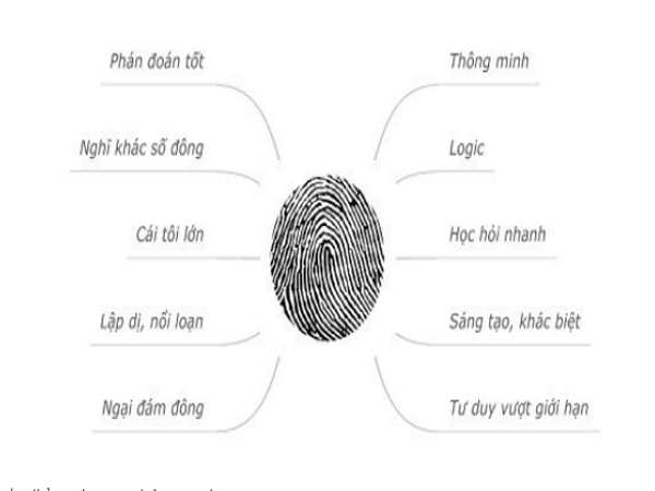 Ý nghĩa phong thủy và nhân tướng học