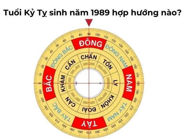 Tuổi Kỷ Tỵ hợp hướng nào?