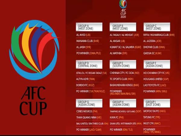 Thể thức AFC Champions League những mùa giải gần đây