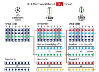 Thể thức Europa League mùa giải 2024/2025 đầy mới mẻ Thể thức Europa League mùa giải 2024/2025