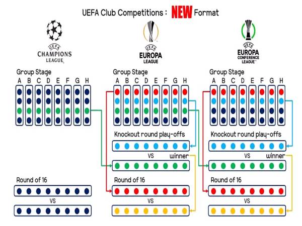 Thể thức Europa League mùa giải 2024/2025