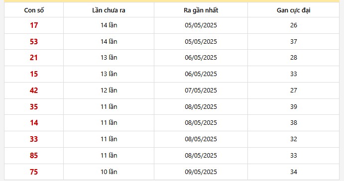 Lô gan Miền Bắc trong 30 lần quay