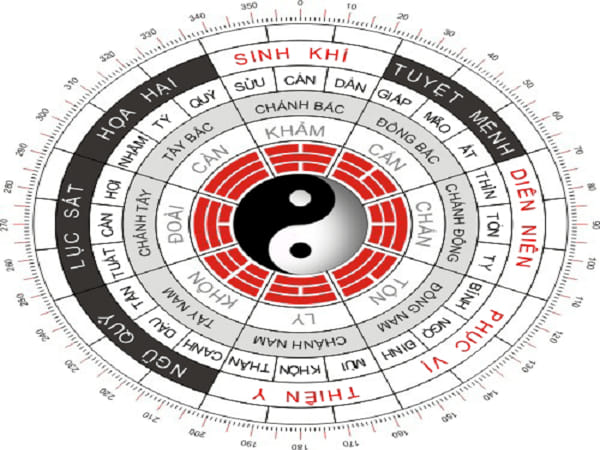 Nữ mạng tuổi Mão hợp hướng nào?