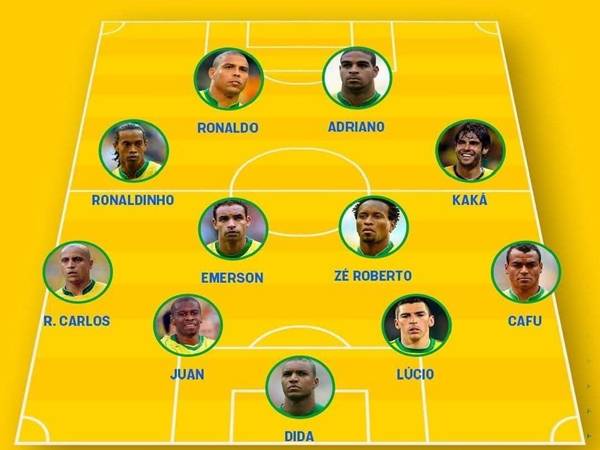 Đội hình Brazil 2006 Đội hình Brazil 2006