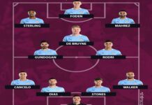 Phân tích đội hình Man City 2021 ở mùa giải đỉnh cao Sơ đồ chiến thuật của đội hình Man City 2021