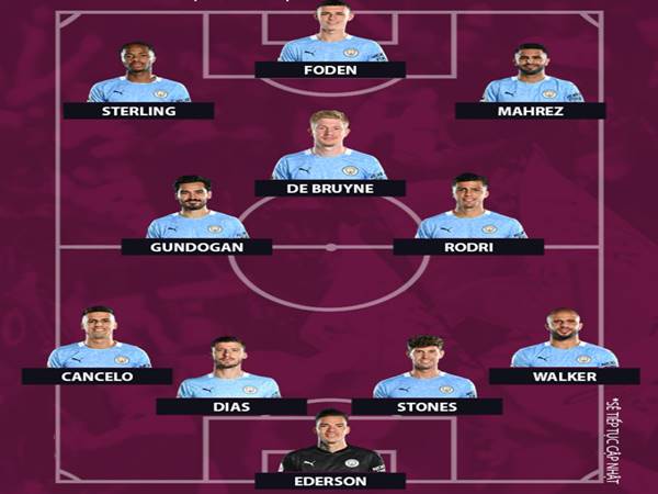 Sơ đồ chiến thuật của đội hình Man City 2021 Sơ đồ chiến thuật của đội hình Man City 2021